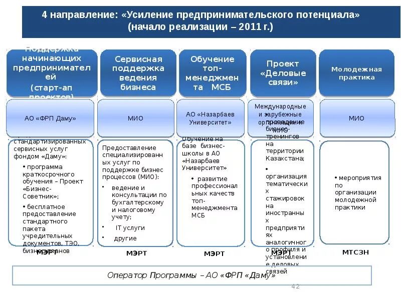 Карта развития направления. Дорожная карта бизнес проекта шаблон. Дорожная карта бизнес процесса. Дорожная карта презентация. Составление дорожной карты.