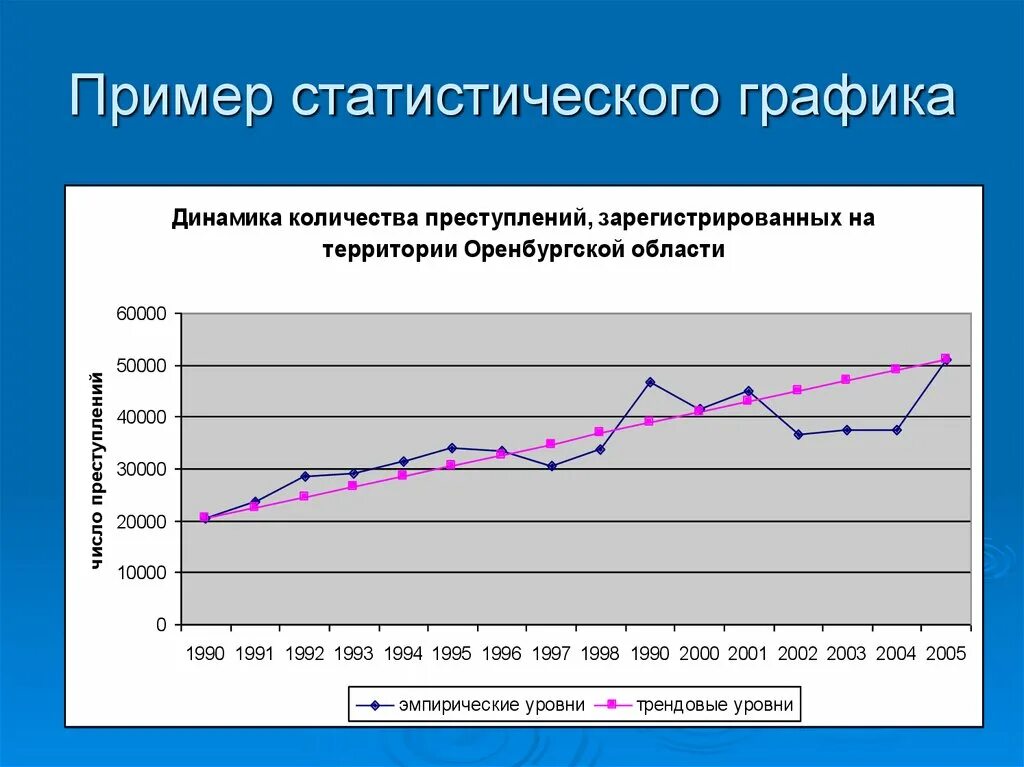 Графики статистики. Статистические диаграммы. Статистические графики это в статистике. Статистика диаграмма.