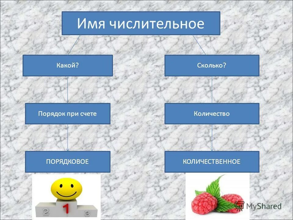 Пять это существительное или числительное. Загадка про пятерню. Имя числительное двойка. Числительные 2 двойки. Пятерня это числительное.
