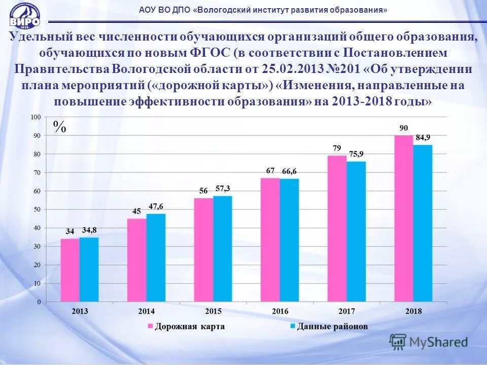 численность населения вологодской области на 2022. вологодская область динамика населения. численность вологды. вологда население численность 2020. вологда динамика численности населения.