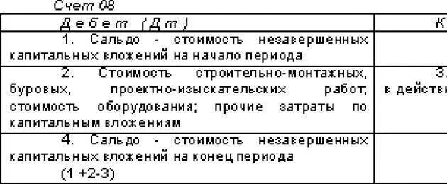 Счет 08 по дебету отражается. Счет 08 по дебету отражается