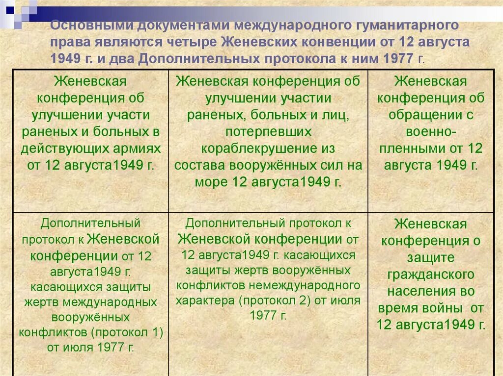 Какое право призвано защищать жертв войны