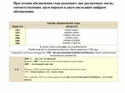 Шестнадцать перевод на английский. Цифры от 1 до 100 на английском языке с переводом на русский. Цифры на английском порядковые числительные. Предлажнениена английском. Таблица цифр на английском.