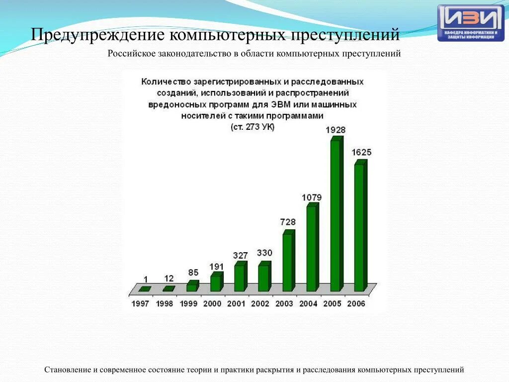 Тенденции судебной практики. Статистика компьютерных преступлений. Статистика преступлений в России. Статистика профилактики преступлений. Динамика преступлений в сфере компьютерной информации.