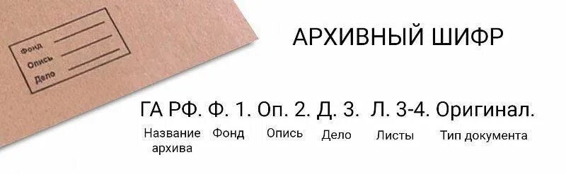 Архив дела документы это. Архивный шифр. Архивный шифр дела. Архивный шифр пример. Архивный шифр характеристика.