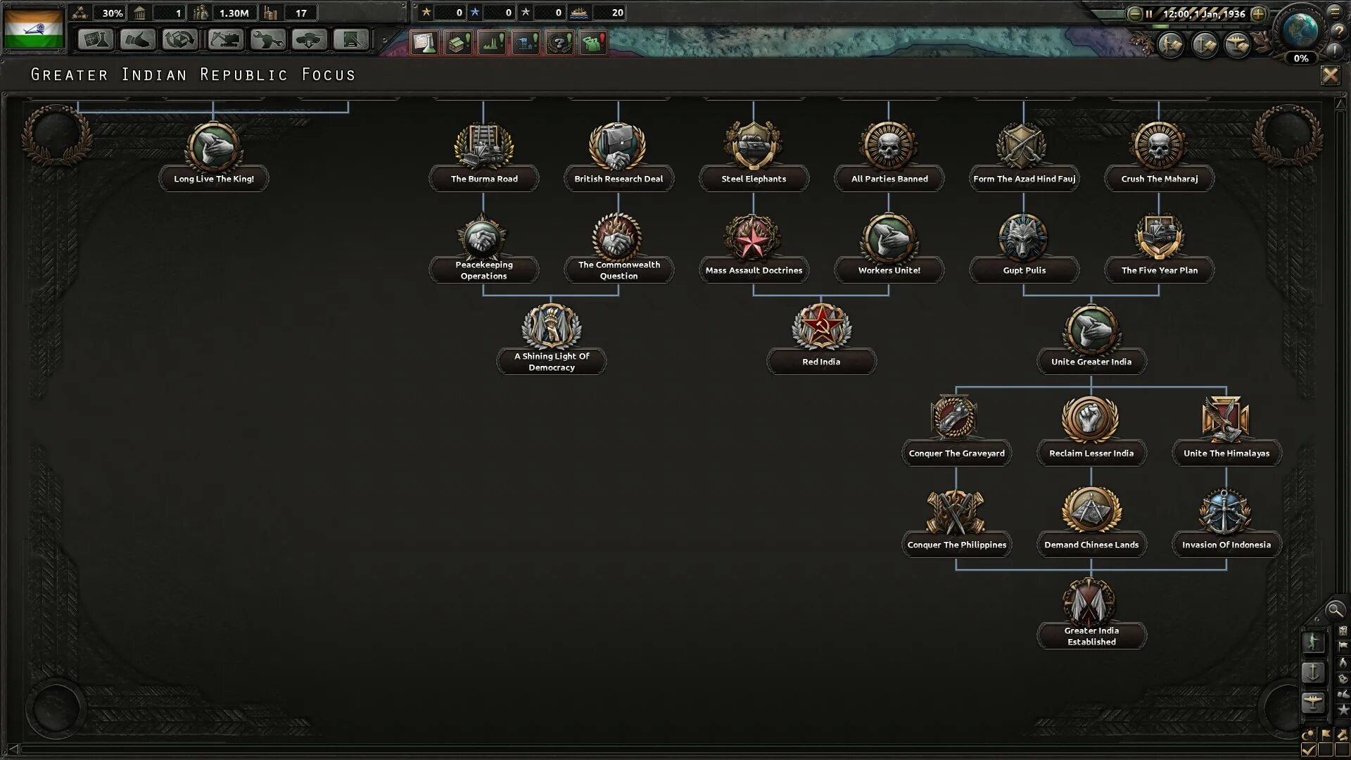 Hearts of iron 4 чит на исследования