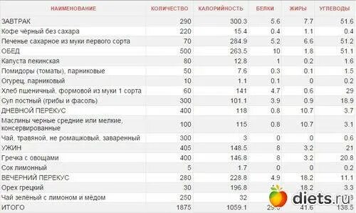 Сколько углеводов в чайной. Калорийность молотого кофе 1 чайная ложка. Калорийность кофе с молоком и сахаром 100 мл. Кофе молотый сколько калорий в 100 мл. Кофе молотый калорийность на 100 мл.