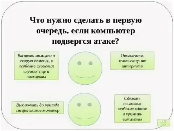 1 в первую очередь необходимо. Что нужно сделать в 1 очередь. Что нужно сделать в первую очередь, если компьютер подвергся атаке?. Что нужно сделать. Нужно.