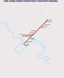 Старые ветки метро