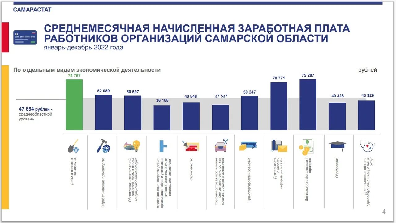 Средняя зарплата в самаре 2025. Среднемесячная зарплата. средний заработок. средняя зарплата статистика 2025. среднемесячный заработок.