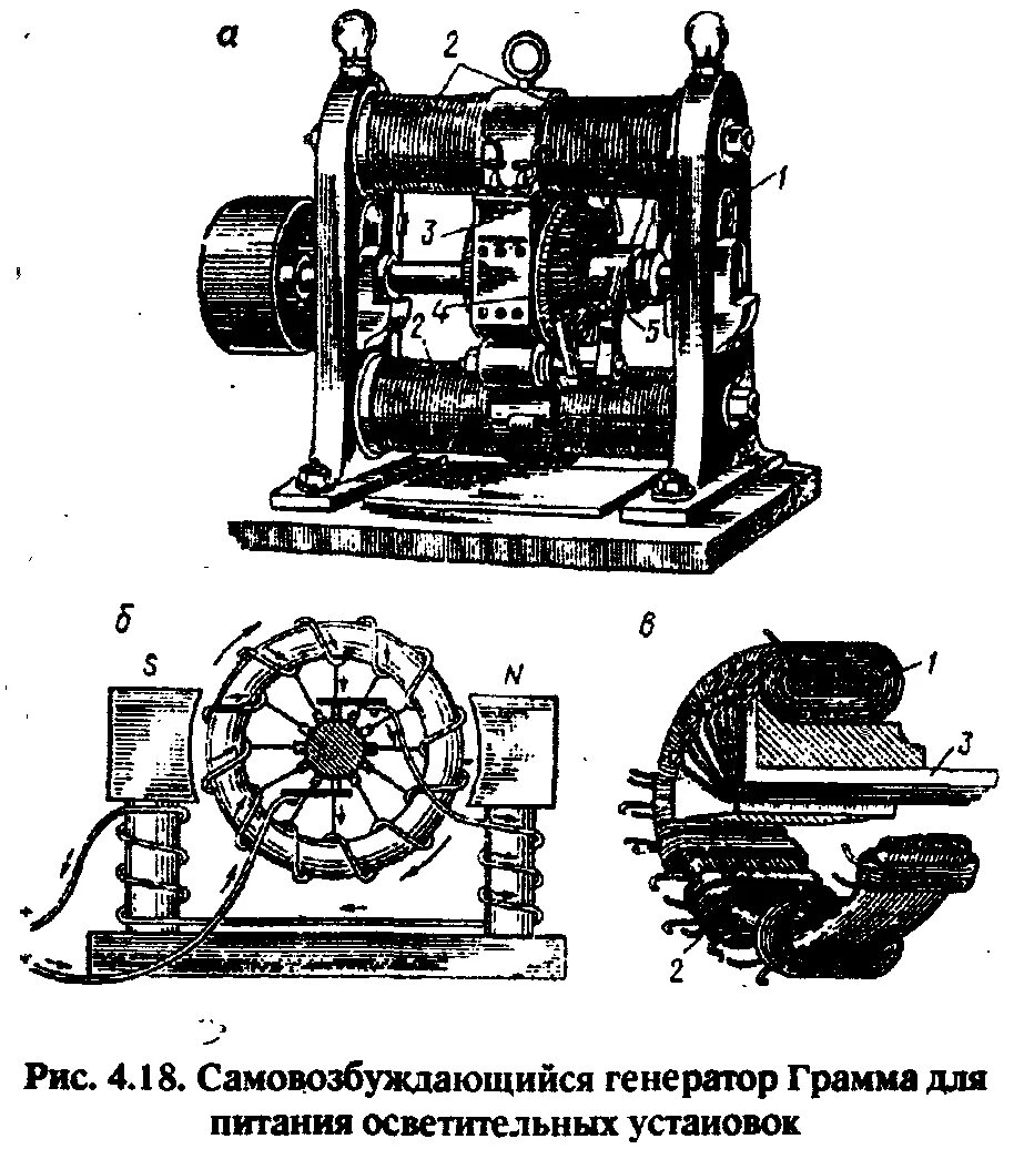 Первый электродвигатель майкла фарадея. Электрический генератор 1831. Генератор переменного тока сименс. Генератор сименса 1867. Генератор постоянного тока эдисона.