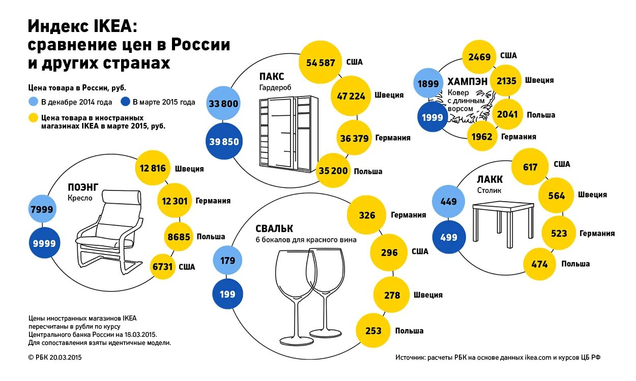 Доставка мебели икеа в россию. Ikea карта магазинов в мире. Магазины икеа на карте. Структура Икеи в России. Икеа сколько магазинов.