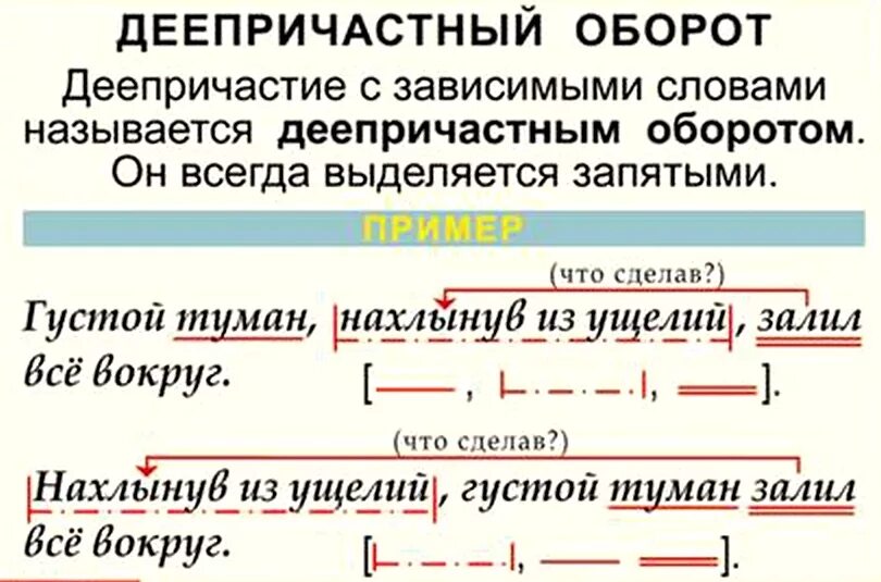 Возможно обосабливается запятыми