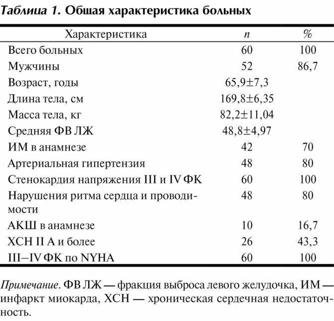 УЗИ сердца фракция выброса норма. Фракция выброса левого желудочка норма у детей по возрасту таблица. Фракция выброса левого желудочка таблица норма. УЗИ сердца фракция выброса норма у мужчин по возрасту таблица. Фракция выброса норма у мужчин