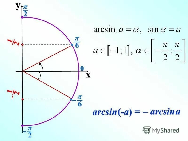 Интеграл arcsin