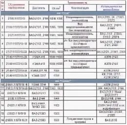 2106-1107010. Расход топлива ВАЗ 2107 карбюратор 1.6. Расход топлива ВАЗ 2106 1.6 карбюратор. Расход топлива ВАЗ 2106 карбюратор.