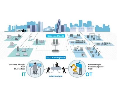 Основные отличия промышленного интернета вещей