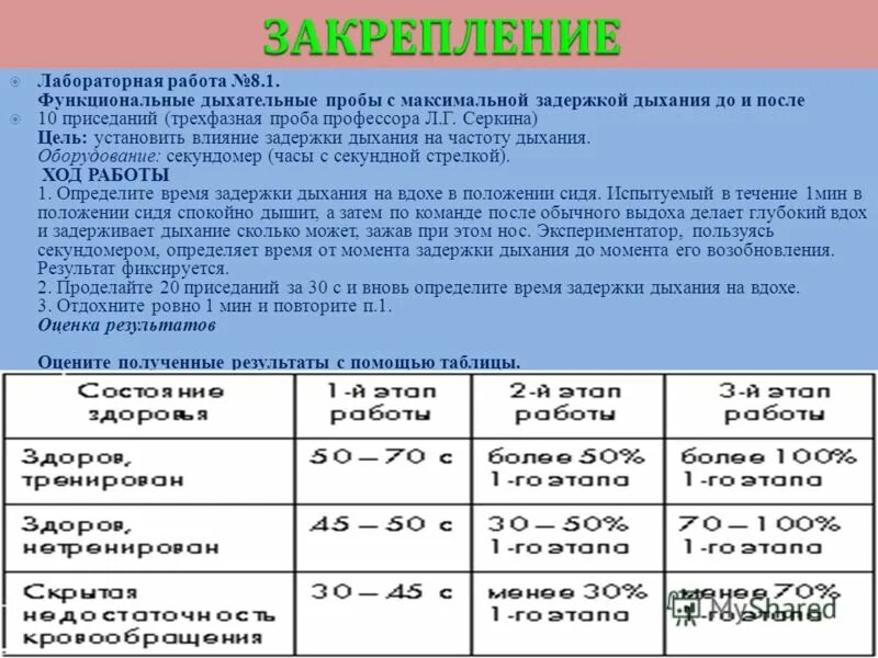 Результаты функциональной пробы с задержкой дыхания