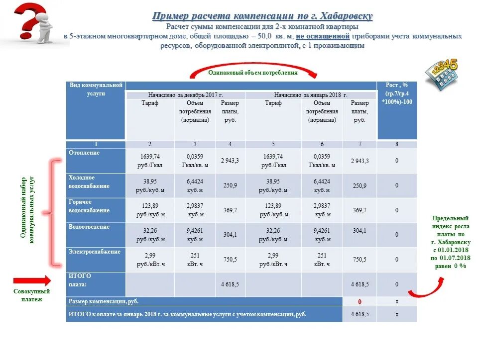 Расчет платы за коммунальные услуги. Расчет на коммунальные услуги образец. Пример расчета коммуналки. Пример расчету компенсации.