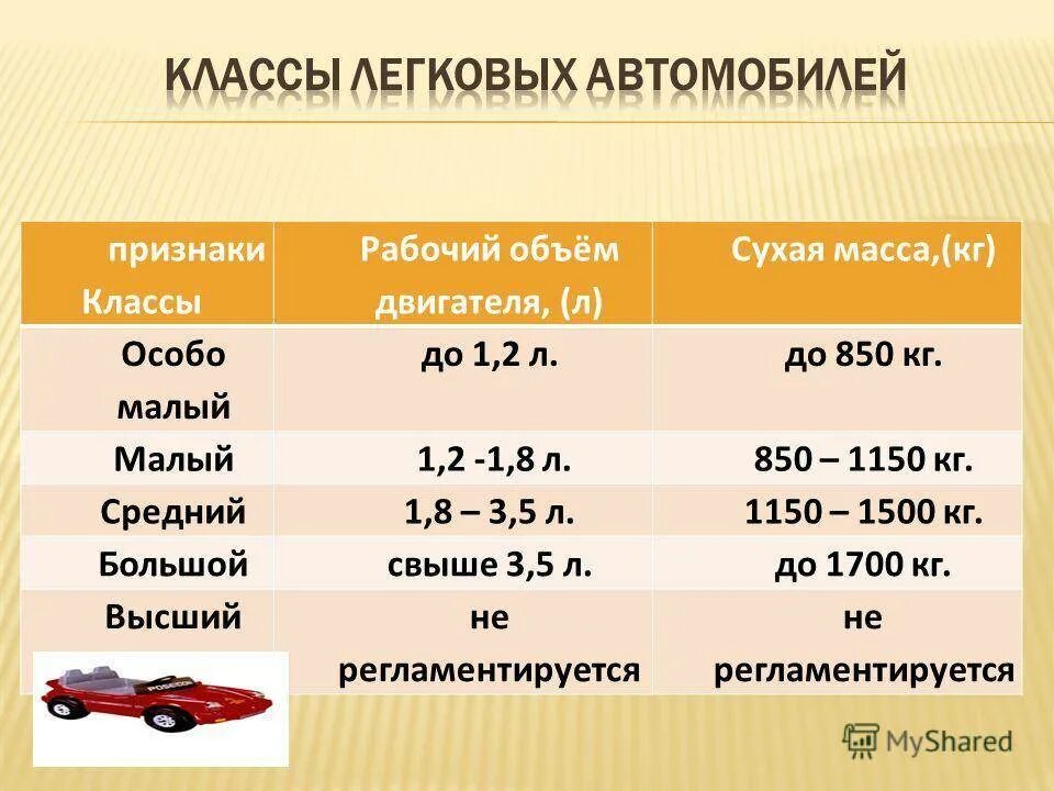 Какой рабочий объем двигателя. Что такое объём двигателя в автомобиле. классы автомобилей по объему двигателя. объем двигателя легкового автомобиля. класс машины по объему двигателя.