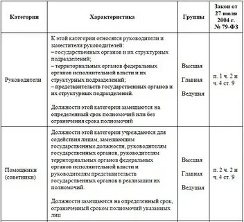 Профессии государственной службы