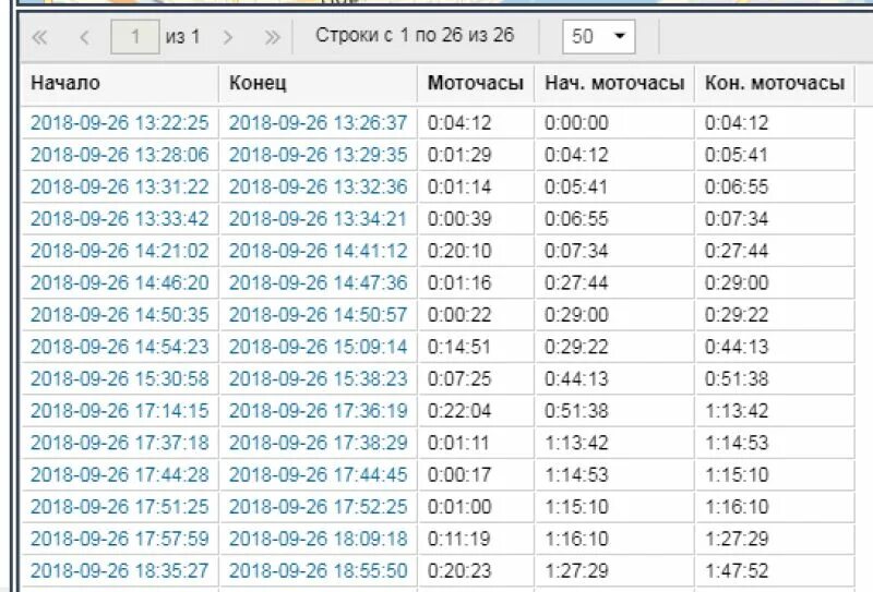 Сколько км в 1 моточасе