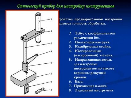Настройка приспособлений