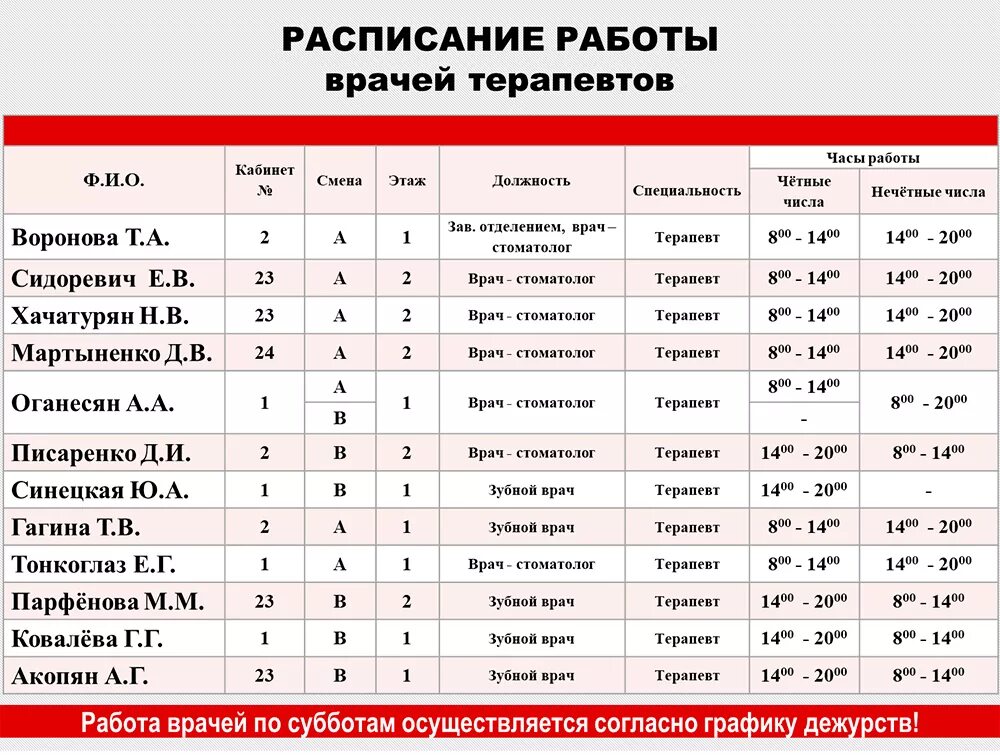 Расписание врачей поликлиники 5 брянск. Расписание врачей терапевтов. Список врачей поликлиники 1. Часы работы врачей в поликлинике 1. Расписание врачей терапевтов поликлиника 10.