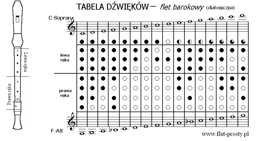 Как играть на флейте. Аппликатура блок флейта в немецкой системе. Блокфлейта немецкая система аппликатура. Аппликатура блокфлейты сопрано немецкая система. Аппликатура блокфлейты немецкой системы.