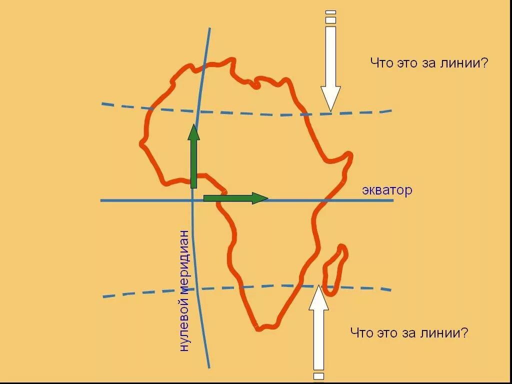 Экватор и нулевой Меридиан Африки. Африка относительно нулевого меридиана. Линия экватора в Африке. Африка Экватор нулевой меридиа. Африка относительно 0 меридиана