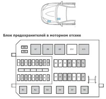 Схема предохранителей форд фокус