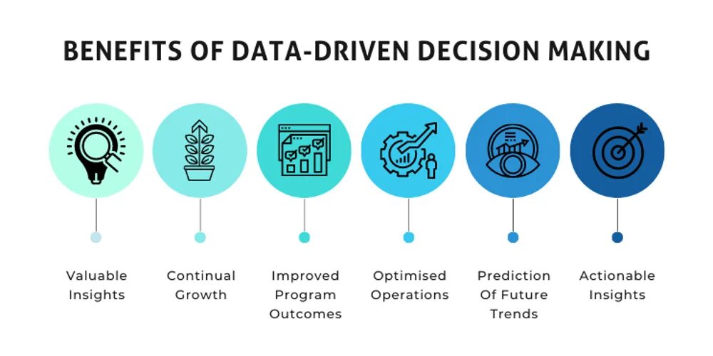 To be driven by. Data driven подход. data driven decision making. принципы data driven. data driven approach.