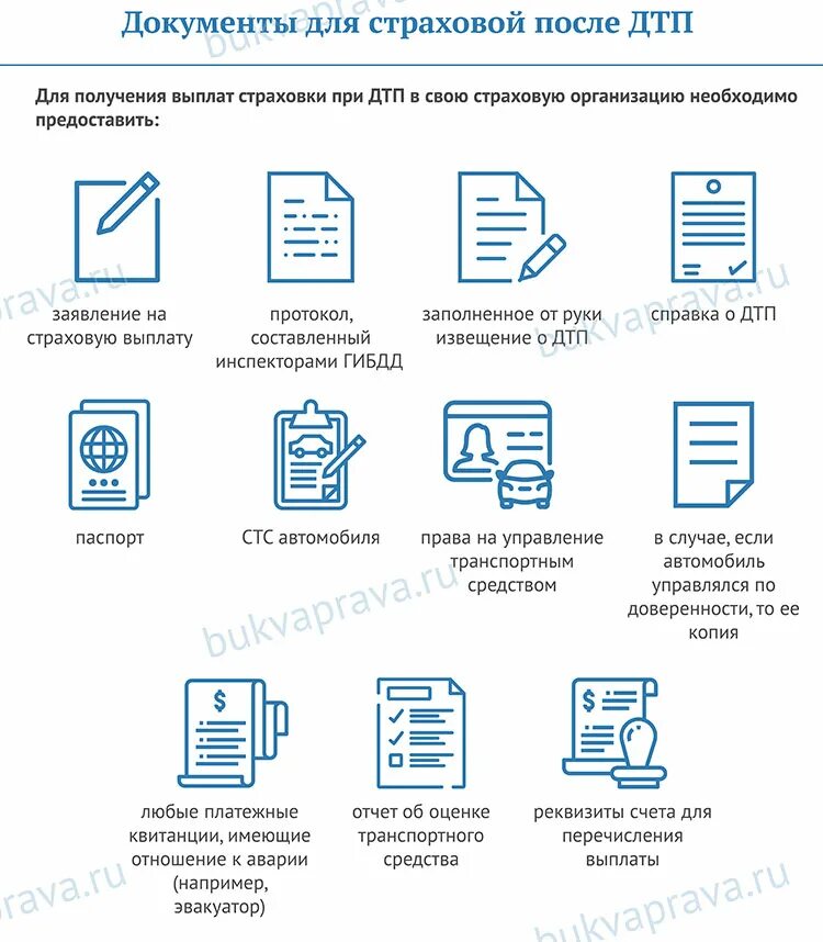 Документы для оформления страхового случая. Перечень документов для получения страховки по ОСАГО. Документы для страховой после ДТП по ОСАГО. Какие документы надо для страховой при ДТП по ОСАГО. Документы в страховую при ДТП.