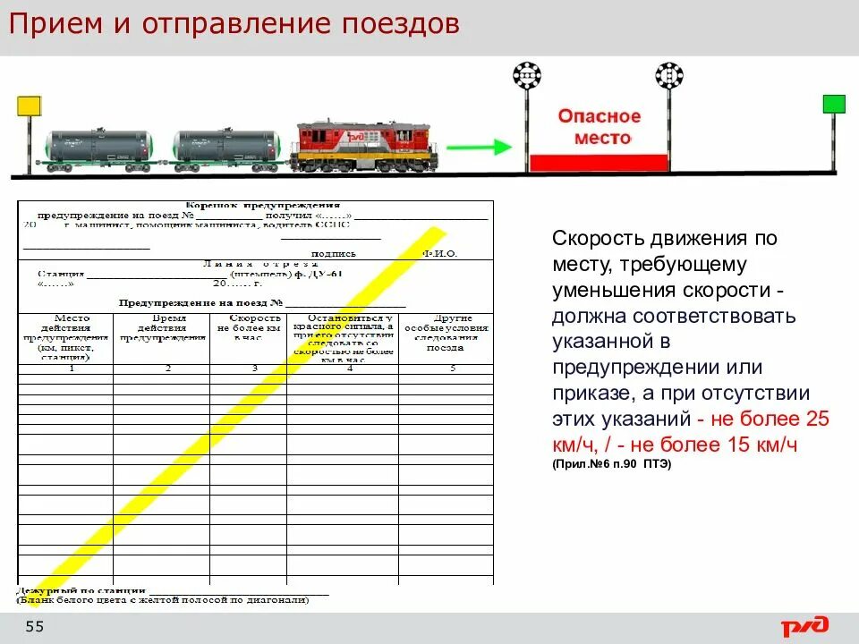 Ограничения скорости движения поездов. Скорости при маневрах на жд птэ. мероприятия по безопасности движения поездов. скорости по птэ. скорость поезда при маневрах.