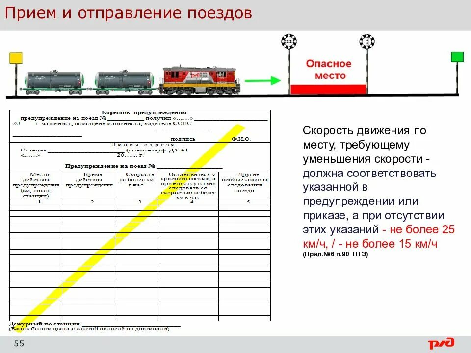 Скорость при маневрах локомотивом вперед. Обеспечение безопасности движения поездов. Скорости по ПТЭ. Безопасность движения поездов схема. Скорости движения поездов ПТЭ.