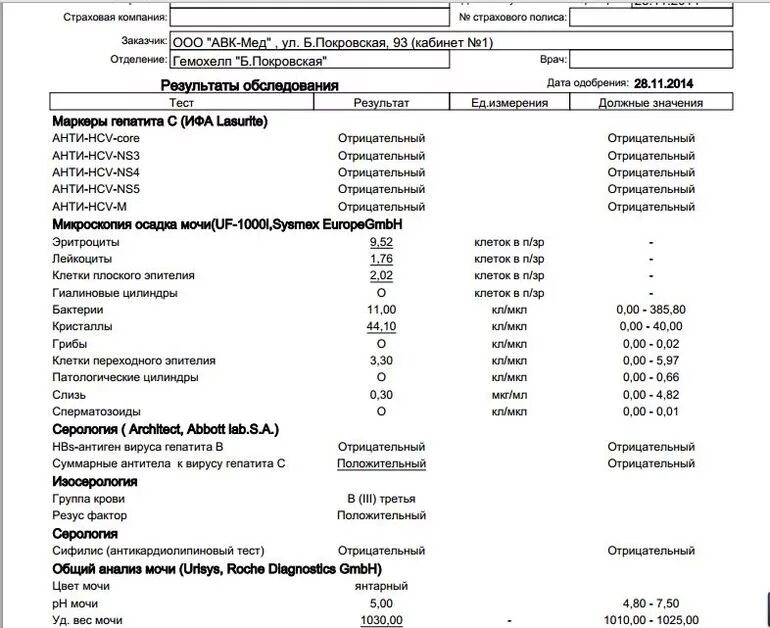 Гепатит с сомнительный. Отрицательный анализ в ИФА на гепатит с. Расшифровка анализа на гепатит с ИФА. Анализ крови на антитела к гепатиту в. Расшифровка анализов на ВИЧ гепатит.