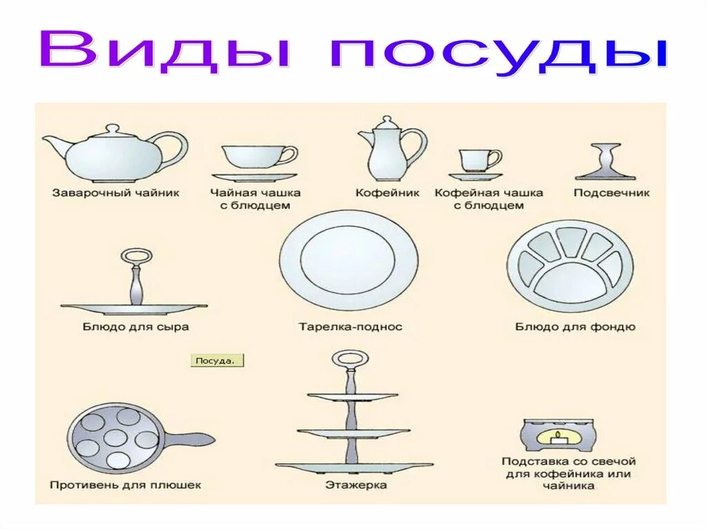 Этикет посуды. Сервировка стола. Название посуды. Столовая посуда и приборы. Название всей посуды для сервировки стола.