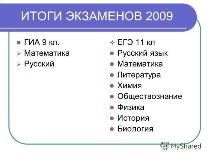 Биология Обществознание история. Русский математика физика и Обществознание.. Русский литература Обществознание физика. Математика Обществознание химия.