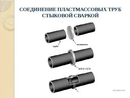 Какие способы соединения труб используются