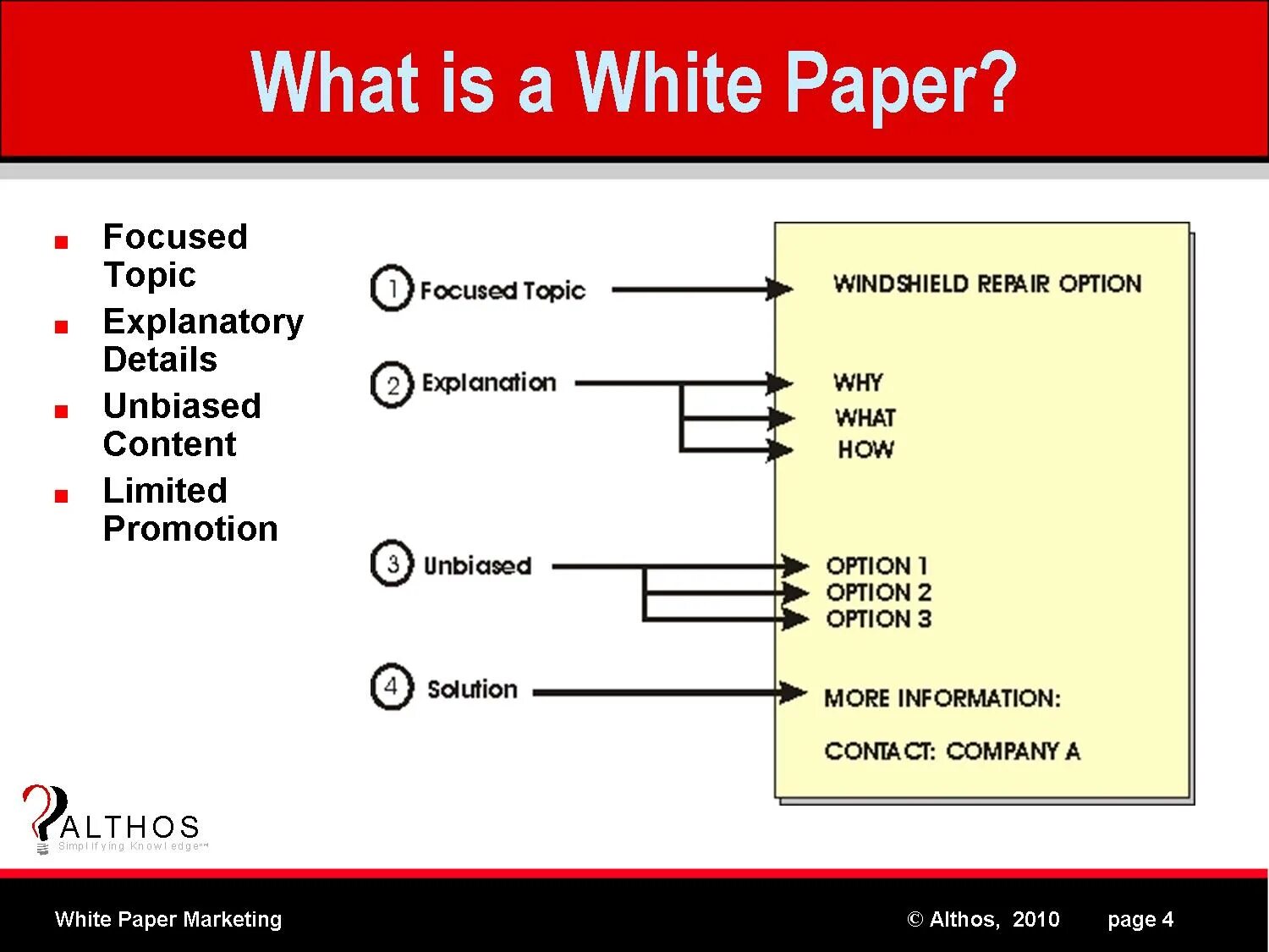 Content limit. Paper meaning. White paper примеры. What is a White paper. Paper marketing.