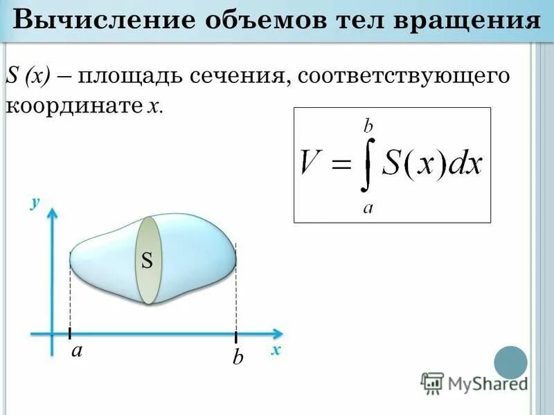 Объем тела