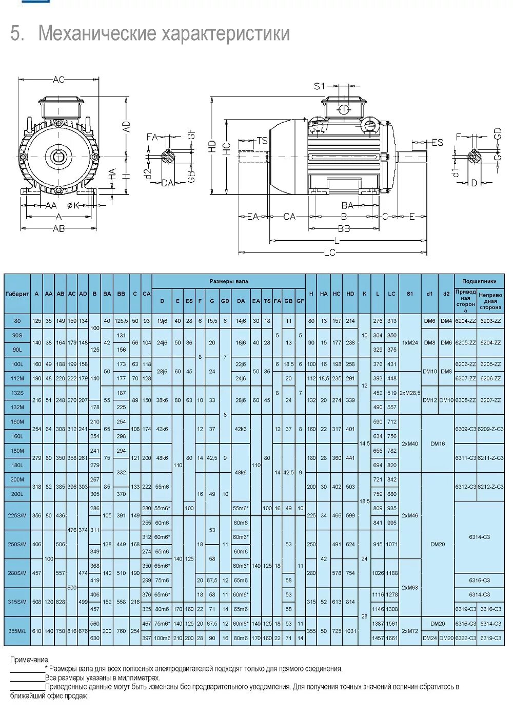 Двигатели аир каталог. Электродвигатель 55 КВТ 1500 оборотов диаметр вала 75. Эл двигатель 75 КВТ 1000 об/мин технические характеристики. Электродвигатель АИР 180s2 Энерал. Электродвигатель 200квт 3000об/мин а315.