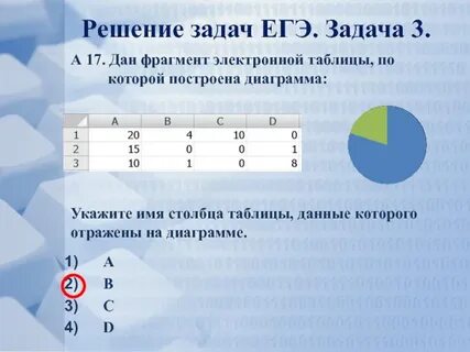 Егэ информатика электронные таблицы