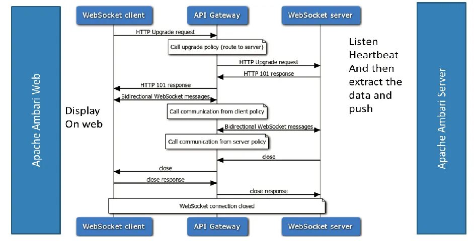 Websocket asp. Websocket asp