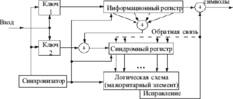 Символьная информационная модель это