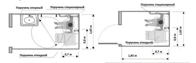 Разворот для инвалидной коляски. Туалетный модуль для МГН одноместный. Размер инвалидной коляски с электроприводом чертеж. Размер коляски МГН.