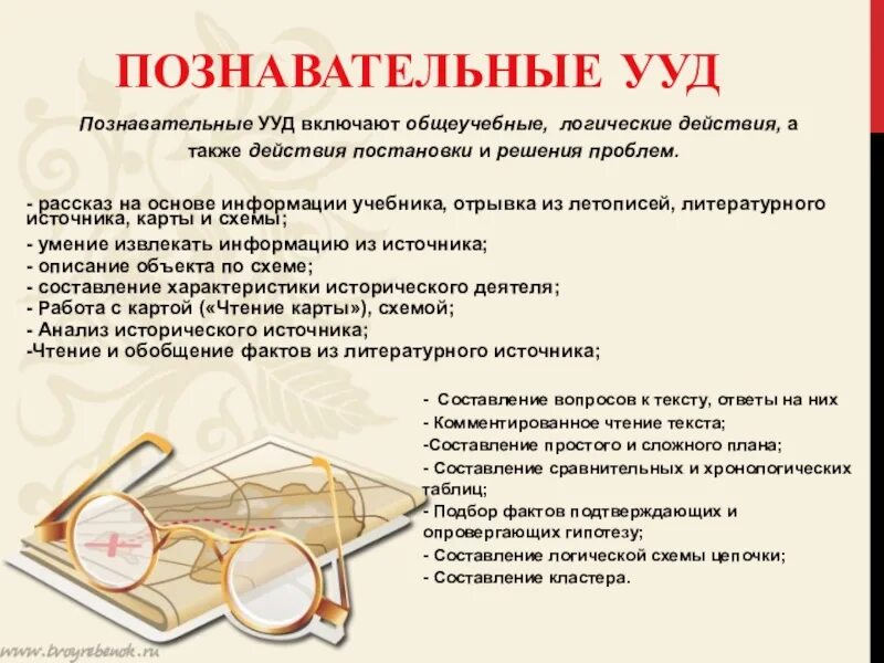 Познавательные универсальные учебные действия включают. Познавательные УУД. Познавательные универсальные учебные действия включают в себя. Познавательные УУД включают в себя.