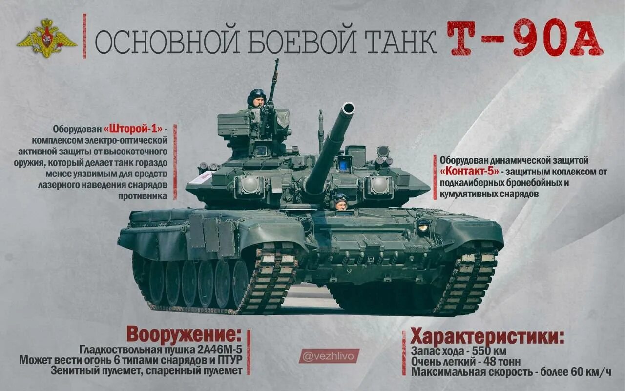 Вес т 90м. Танк 90 технические характеристики. технические характеристики танков т 80 и т 90. характеристики танка т90. вес танка т-72 т-90.