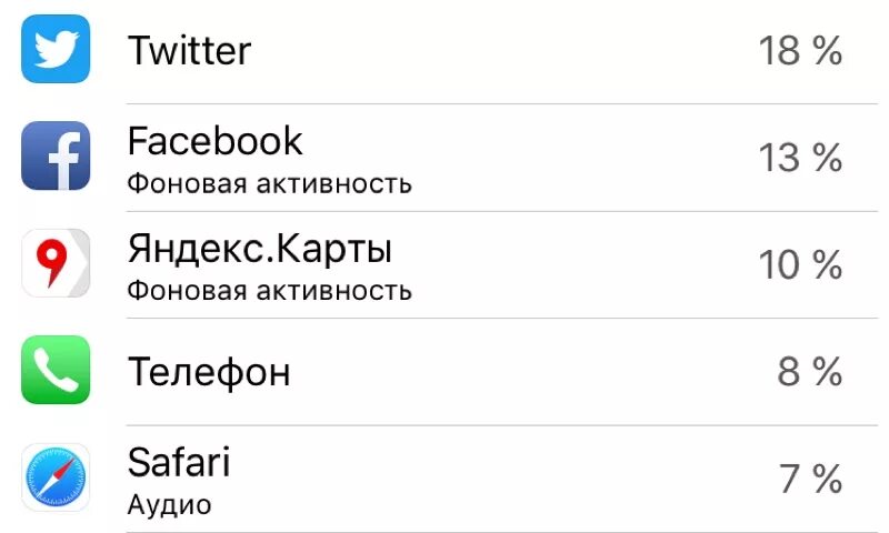 Активность айфон. Что такое фоновая активность на iphone. Фоновая активность айфона.