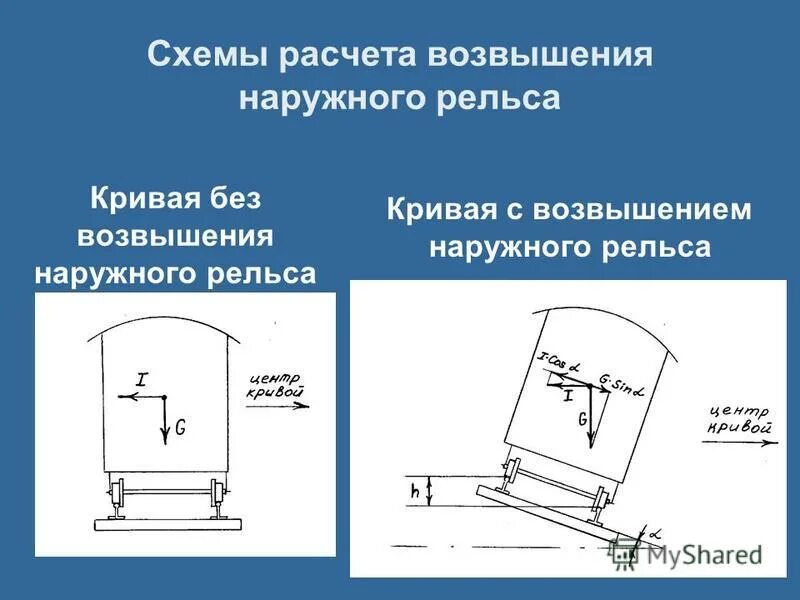 рельсовая колея в кривых участках пути. особенности устройства кривых участков пути. возвышение в кривых участках пути. возвышение стрелочного перевода в кривых. особенности устройства рельсовой колеи в кривых участках пути.